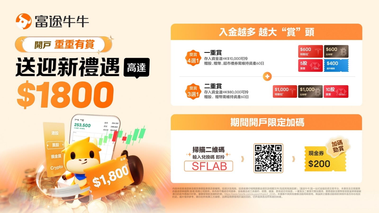 開戶送迎新禮遇高達$1800 使用SFLAB邀請碼送多你$200現金券！