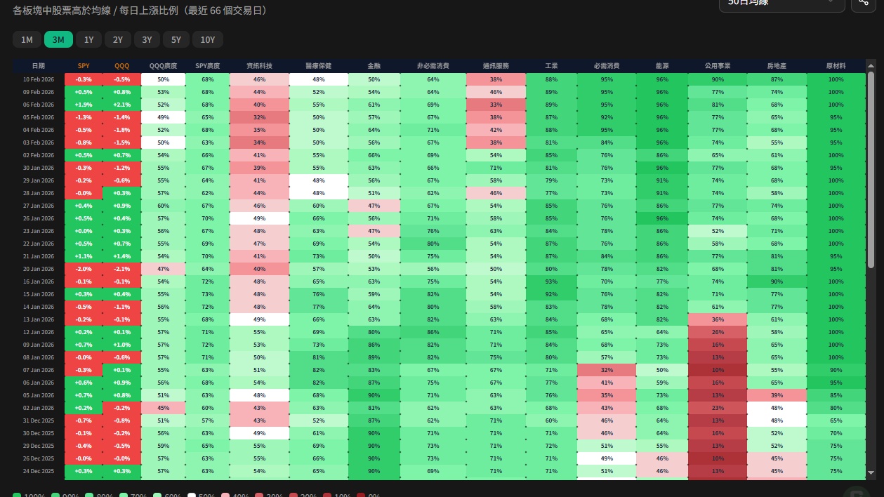 什麼是市場寬度