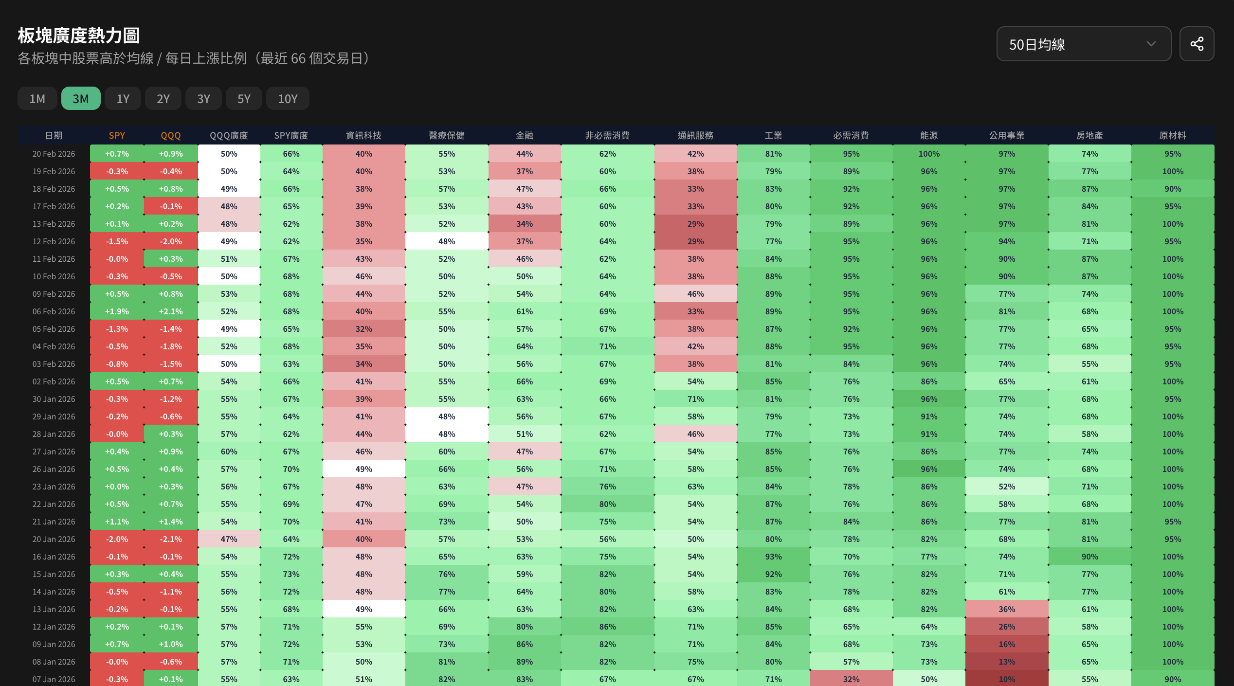 市場廣度分析工具預覽