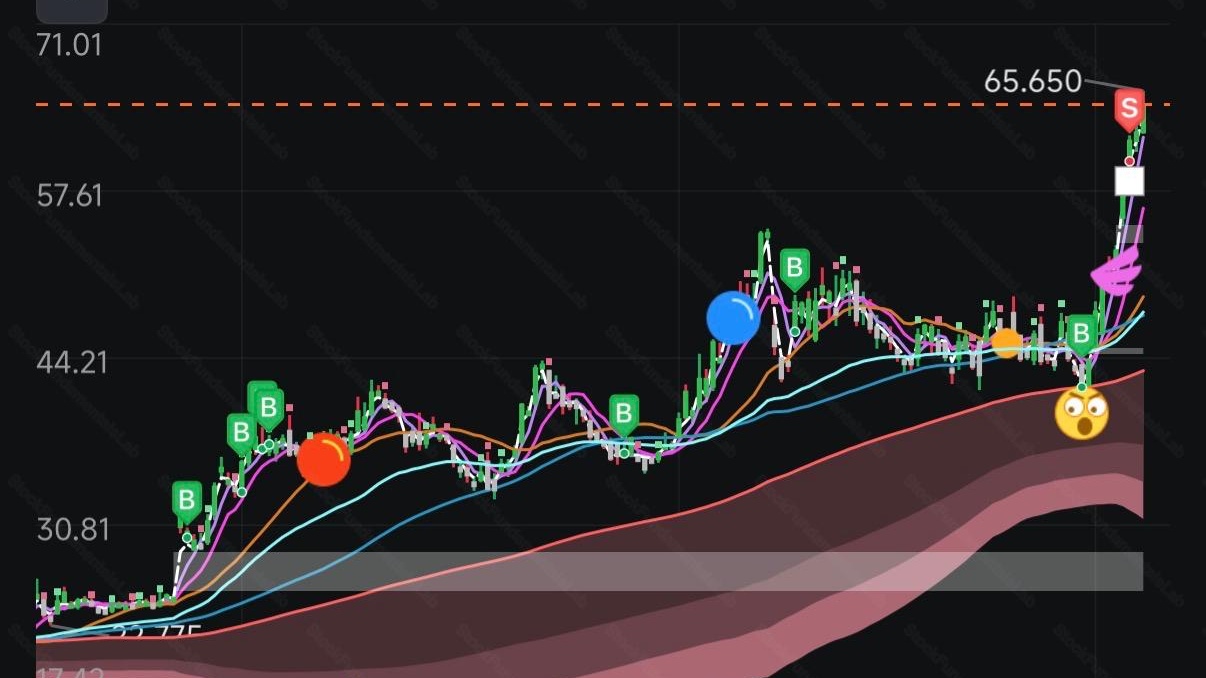 SFLab富途牛牛指標
