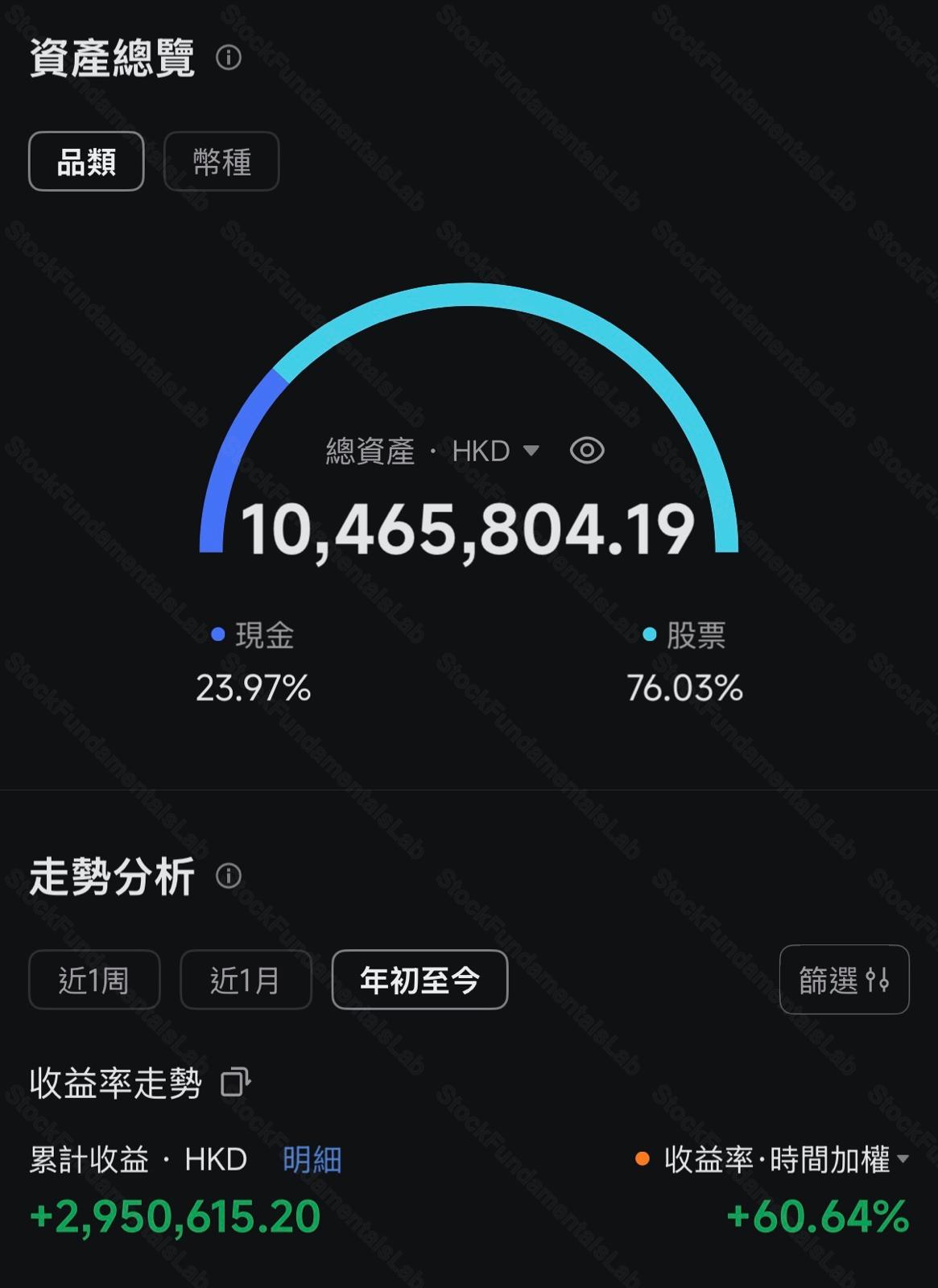 SFLAB 1000萬 public portfolio screenshot
