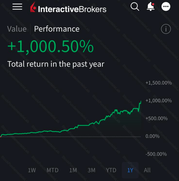 SFLAB 1 year public performance screenshot