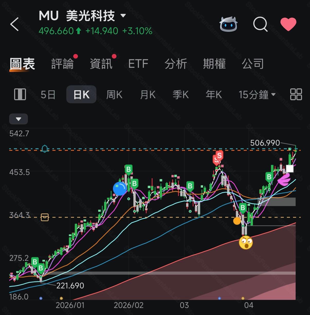 SFLAB public trade example screenshot